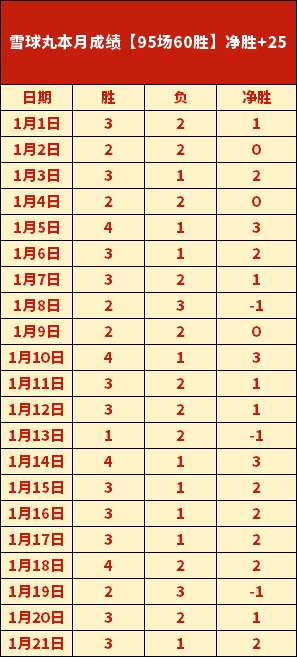 王曼昱亚洲,杯封王,孙颖莎与王,爱游戏app,爱游戏官网,爱游戏体育官网,爱游戏体育app