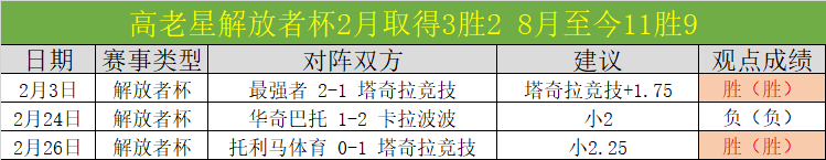 林总巴西乙,免费推荐,隆迪那对战,爱游戏app,爱游戏官网,爱游戏体育官网,爱游戏体育app