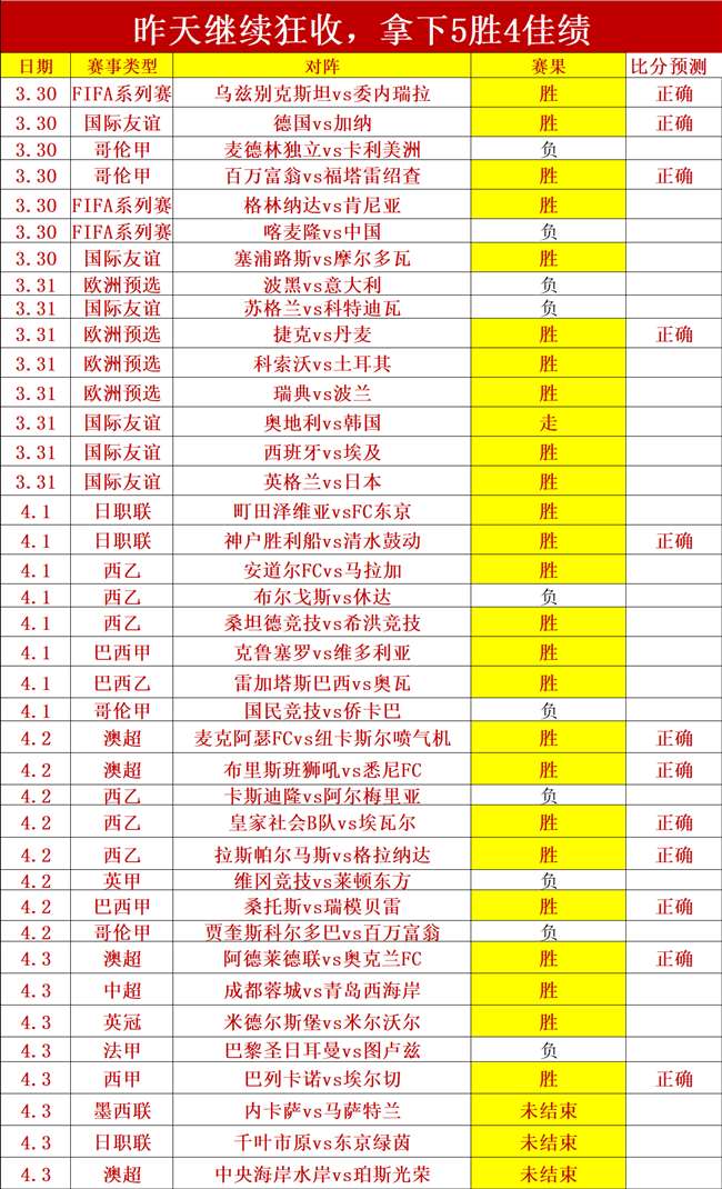 周五,英冠赛事,布里斯托城,爱游戏app,爱游戏官网,爱游戏体育官网,爱游戏体育app