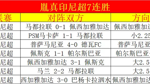 “垫底战队勇闯荆棘路，能否逆袭强敌破五胜魔咒？”